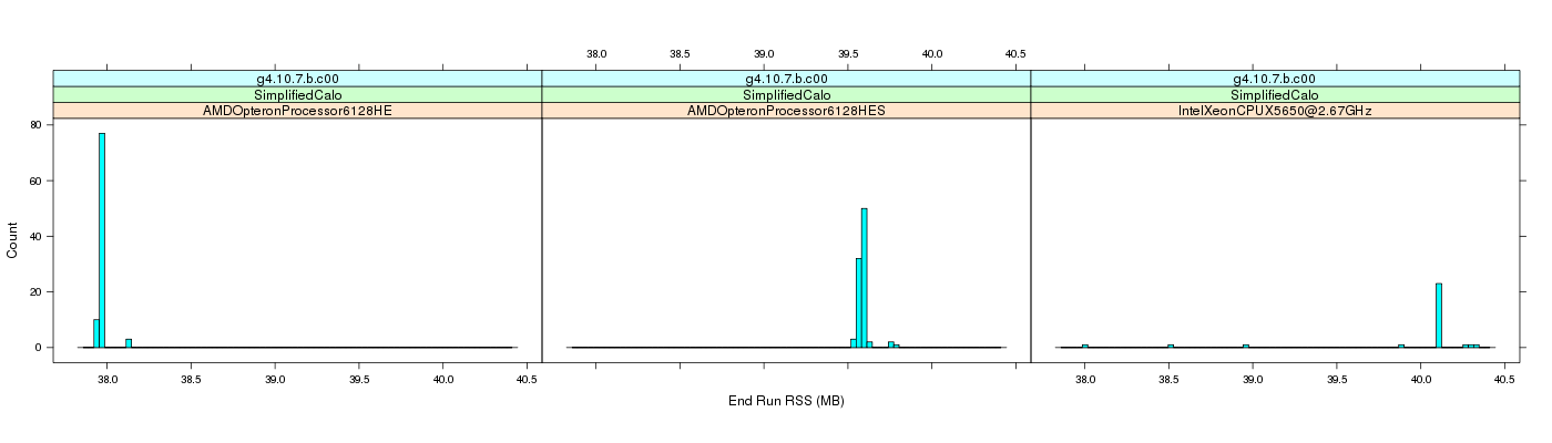 prof_memory_run_rss_histogram.png