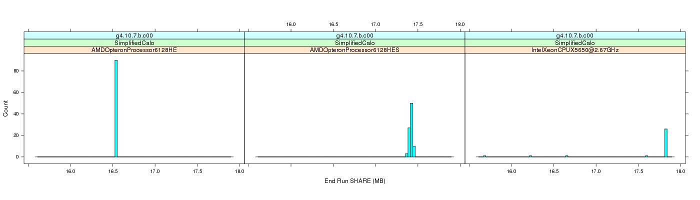 prof_memory_share_histogram.png