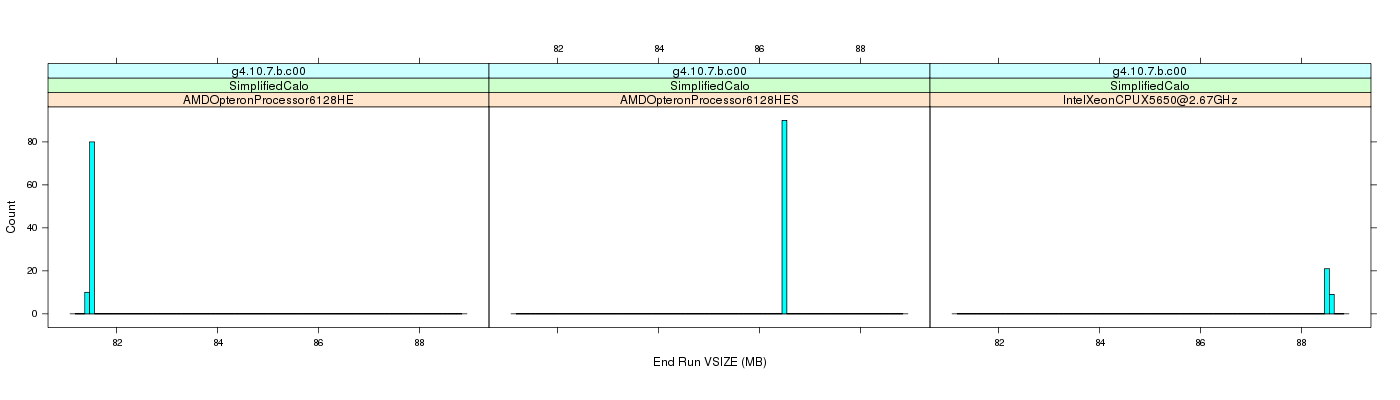 prof_memory_run_vsize_histogram.png