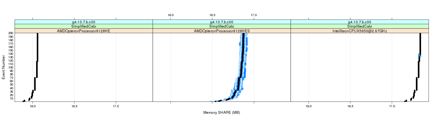 prof_memory_share_plot.png