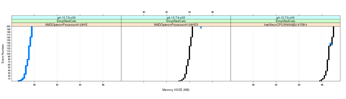 prof_memory_vsize_plot.png