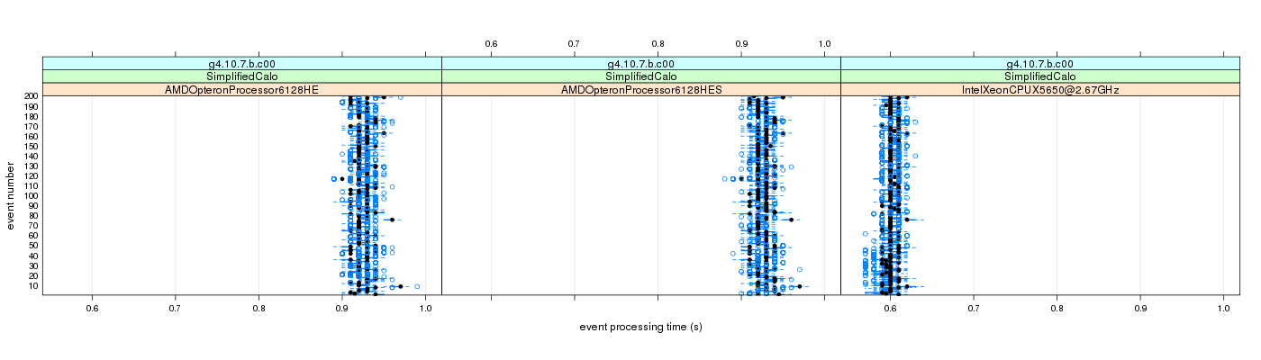 prof_100_events_plot.png