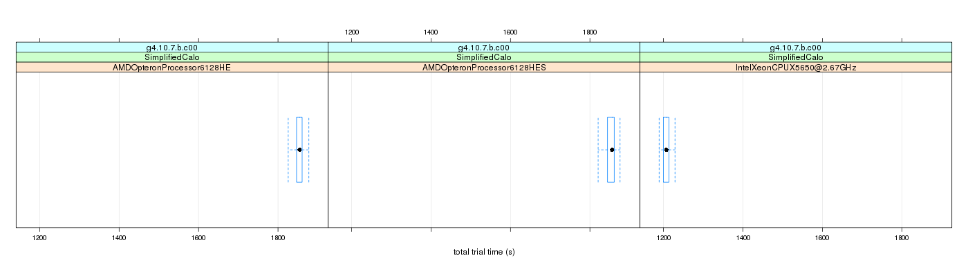 prof_basic_trial_times_plot.png