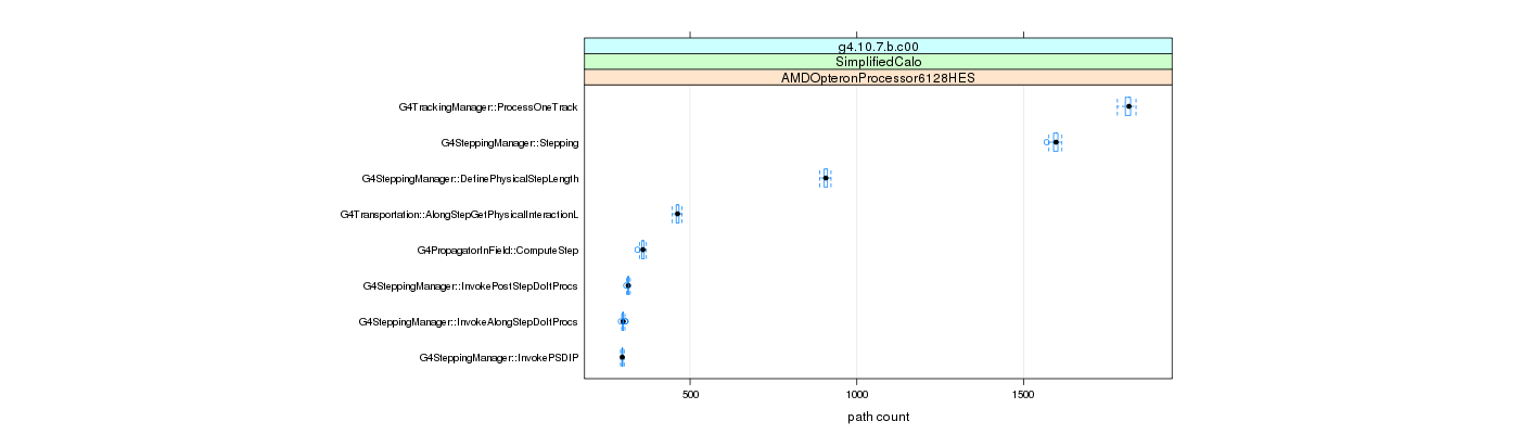 prof_big_paths_count_plot_15_95.png