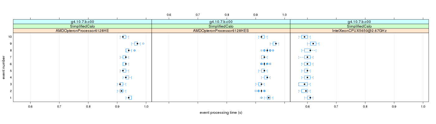 prof_early_events_plot.png