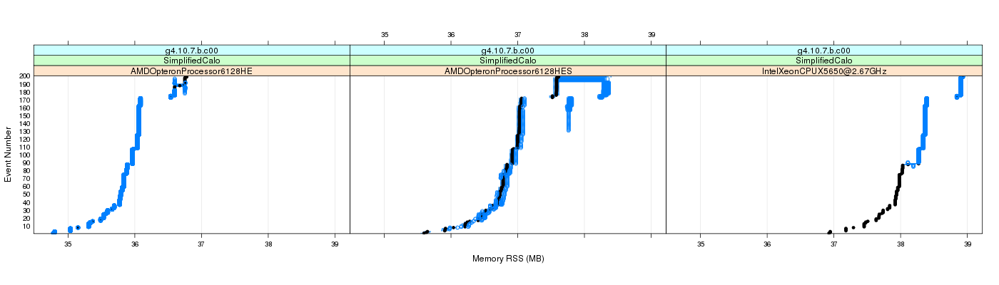 prof_memory_rss_plot.png