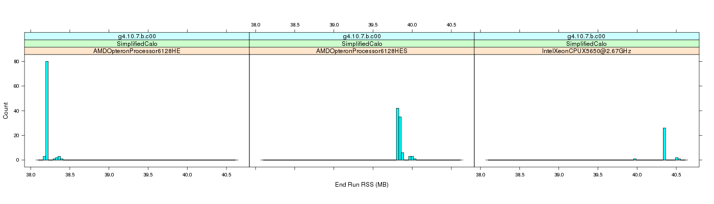 prof_memory_run_rss_histogram.png