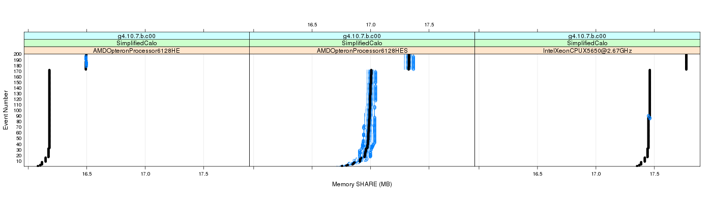 prof_memory_share_plot.png