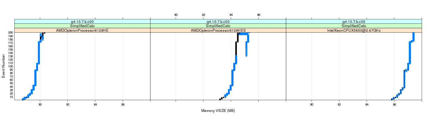 prof_memory_vsize_plot.png