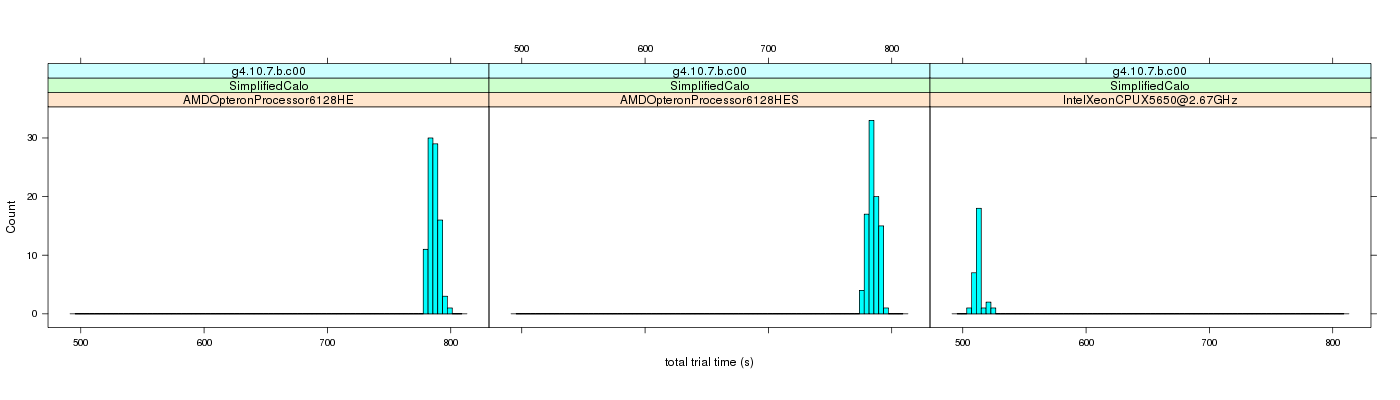 prof_basic_trial_times_histogram.png