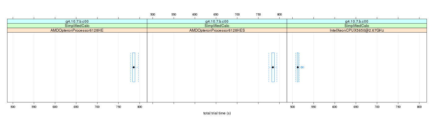 prof_basic_trial_times_plot.png