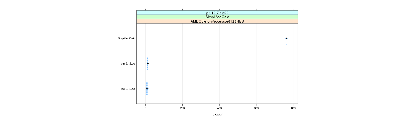 prof_big_libraries_count_plot_500.png