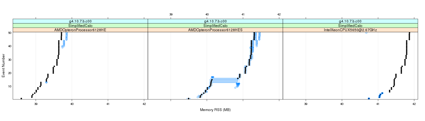 prof_memory_rss_plot.png