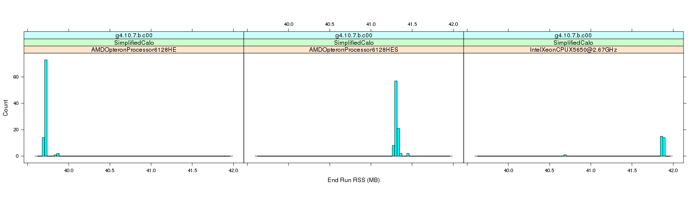 prof_memory_run_rss_histogram.png