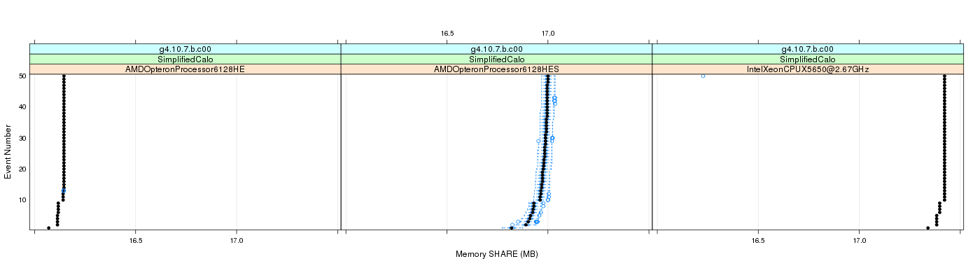 prof_memory_share_plot.png