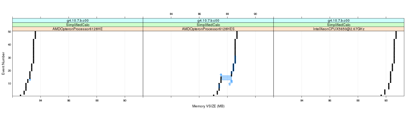 prof_memory_vsize_plot.png