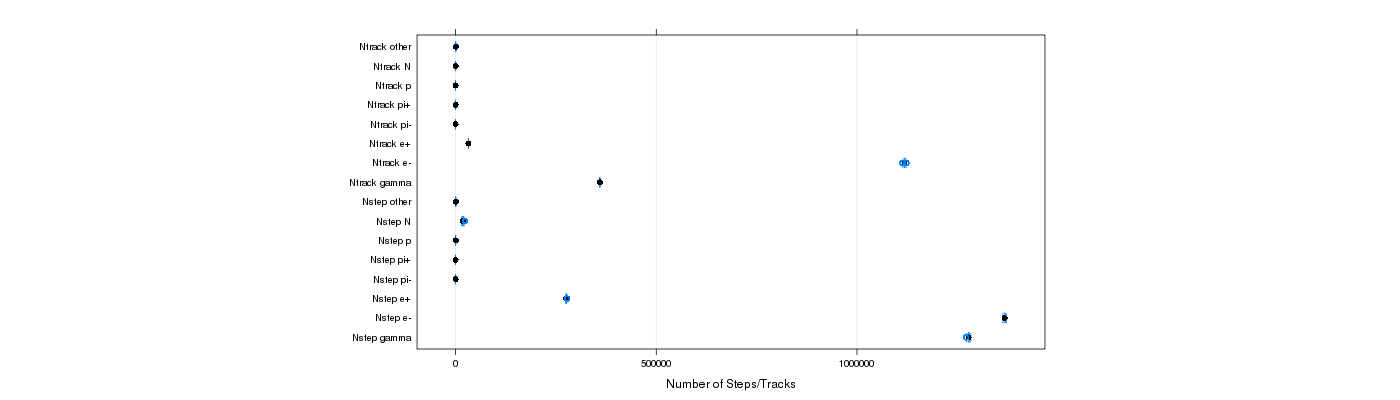 prof_nstep_particle_plot.png