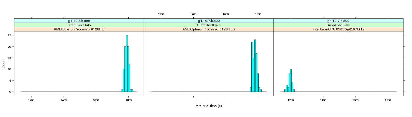 prof_basic_trial_times_histogram.png