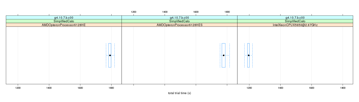 prof_basic_trial_times_plot.png