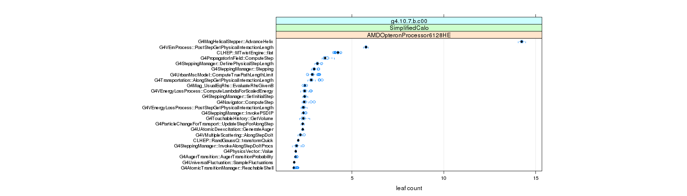 prof_big_functions_count_plot_01.png