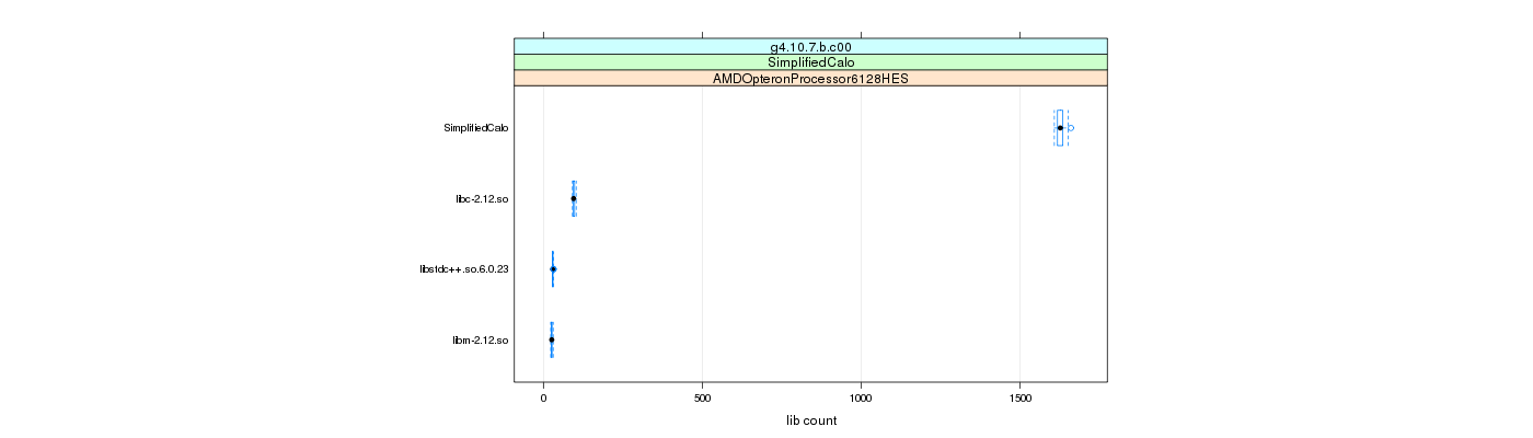 prof_big_libraries_count_plot_500.png