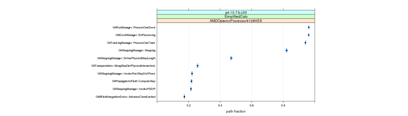 prof_big_paths_frac_plot_15_99.png