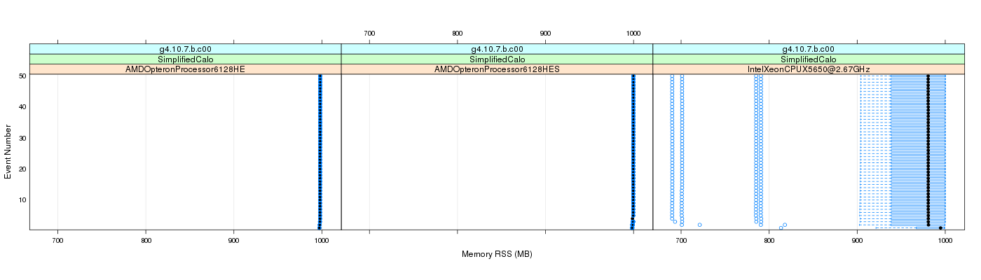 prof_memory_rss_plot.png