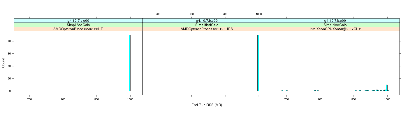 prof_memory_run_rss_histogram.png