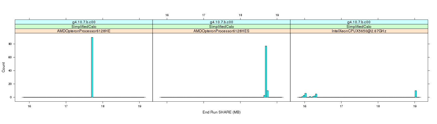 prof_memory_share_histogram.png