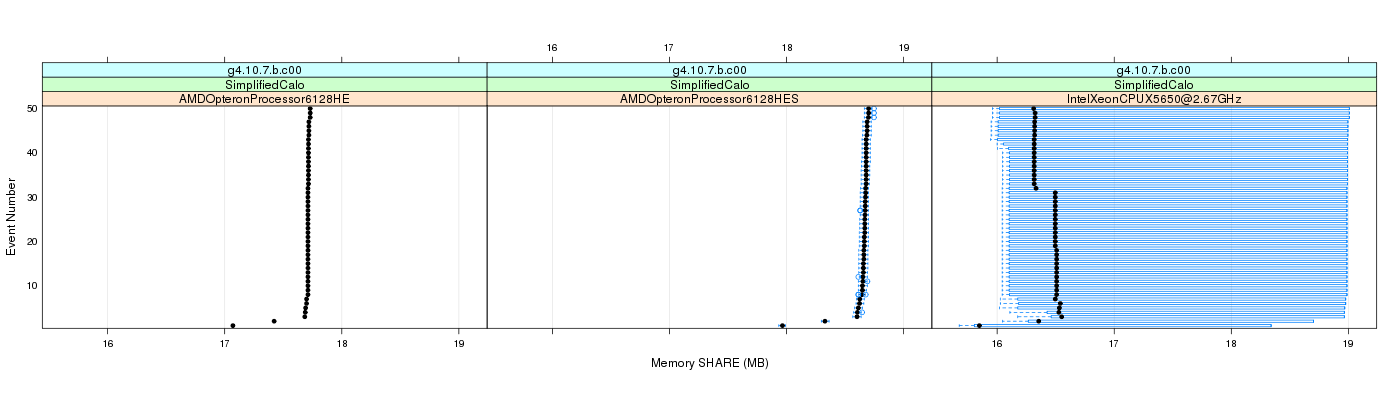 prof_memory_share_plot.png