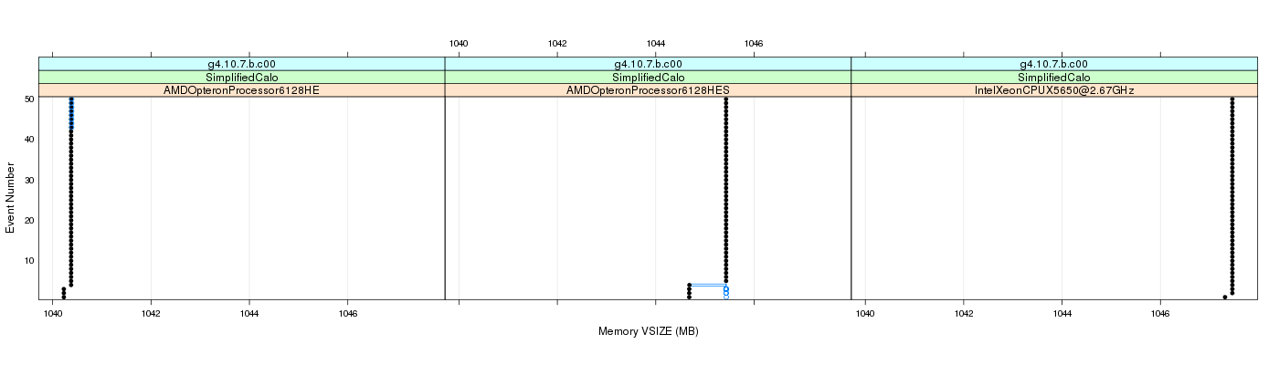 prof_memory_vsize_plot.png