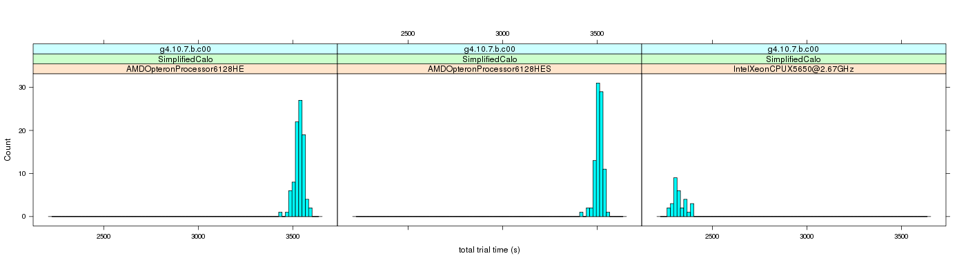 prof_basic_trial_times_histogram.png