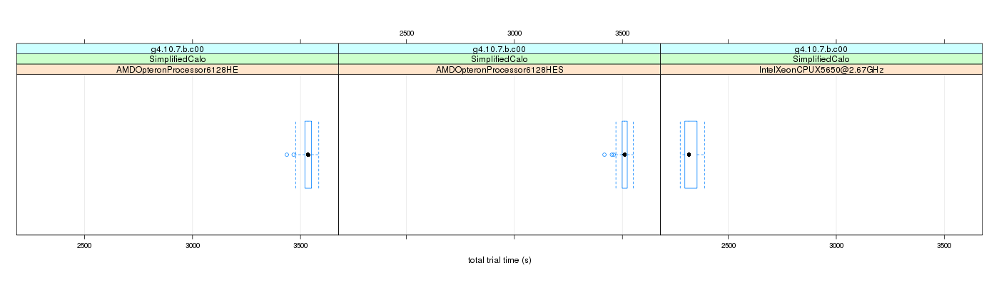 prof_basic_trial_times_plot.png