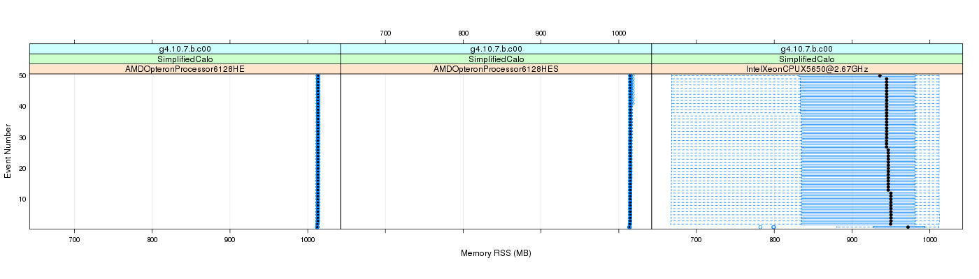 prof_memory_rss_plot.png