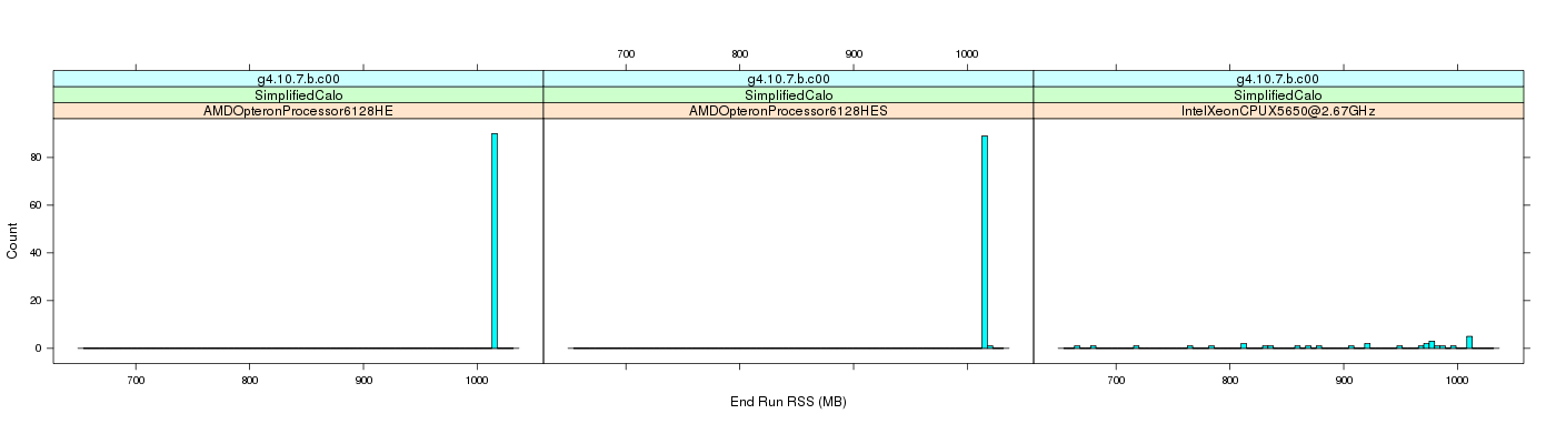 prof_memory_run_rss_histogram.png