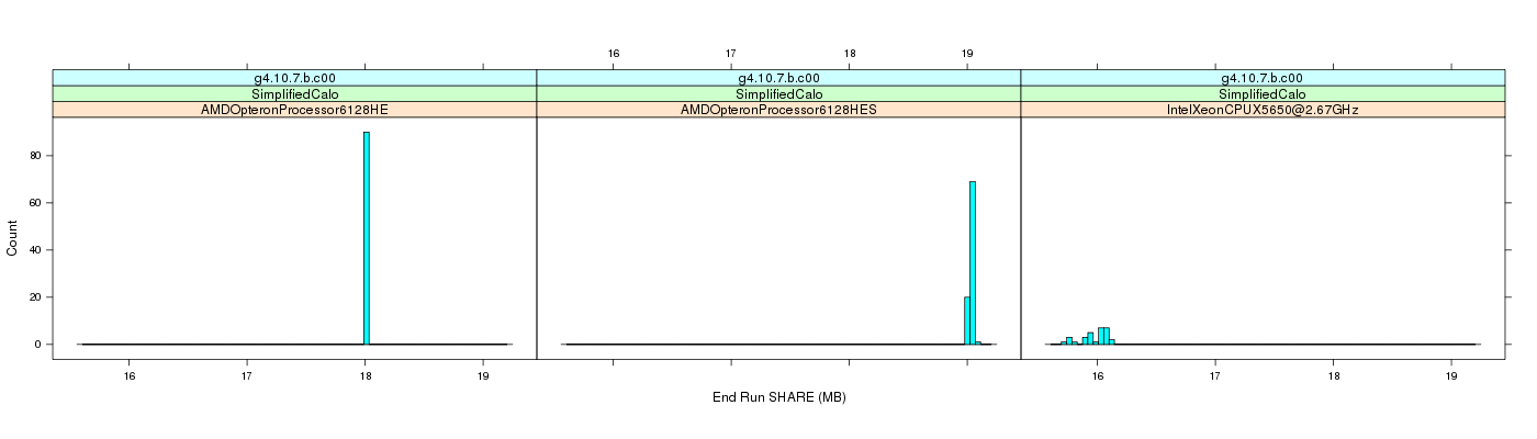 prof_memory_share_histogram.png