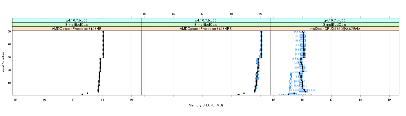 prof_memory_share_plot.png