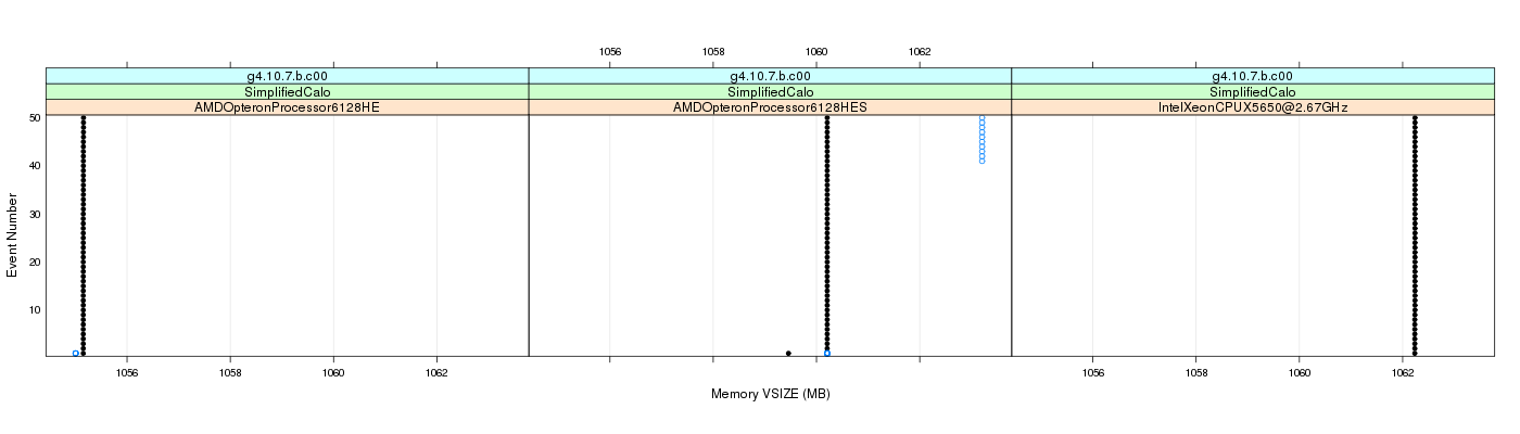 prof_memory_vsize_plot.png