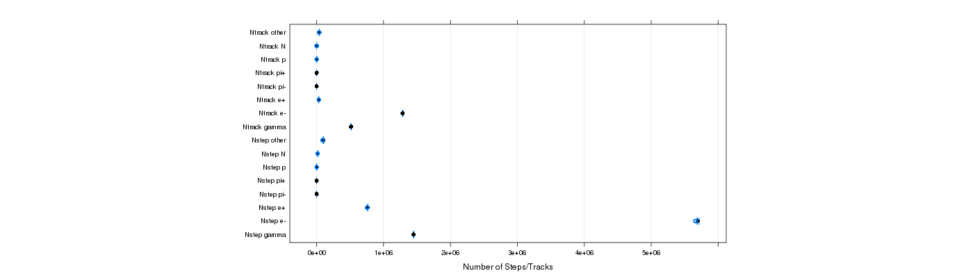 prof_nstep_particle_plot.png