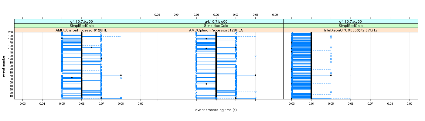 prof_100_events_plot.png