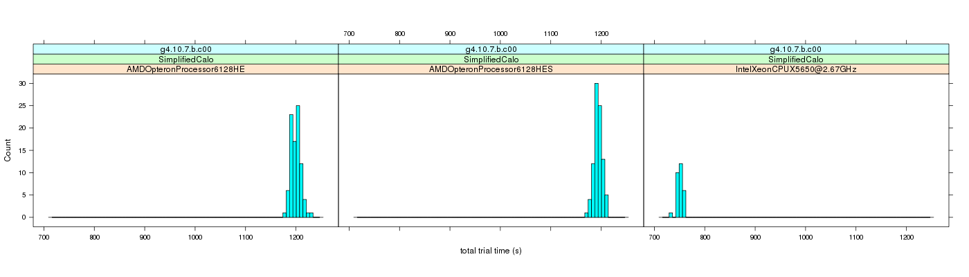 prof_basic_trial_times_histogram.png