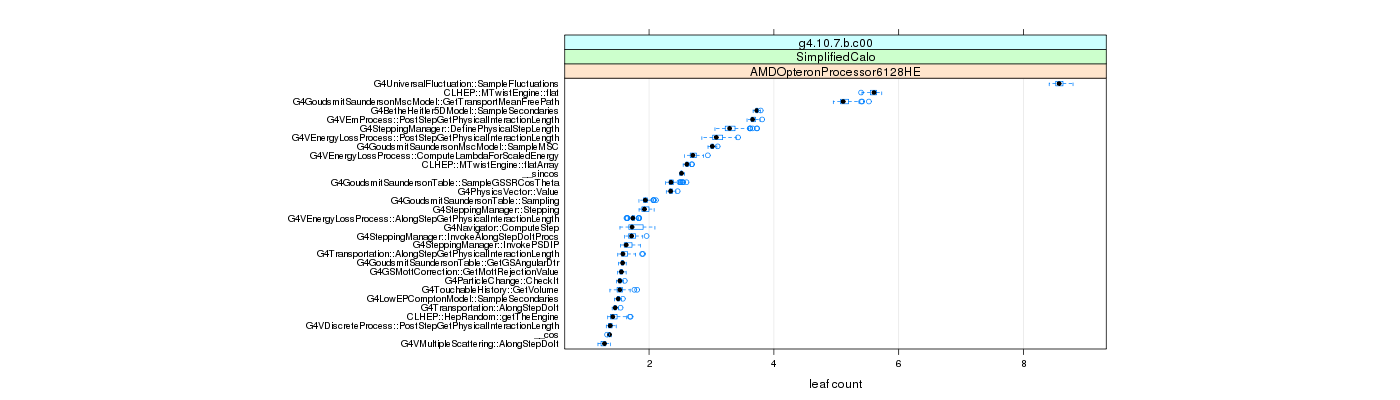 prof_big_functions_count_plot_01.png