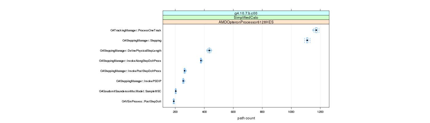 prof_big_paths_count_plot_15_99.png