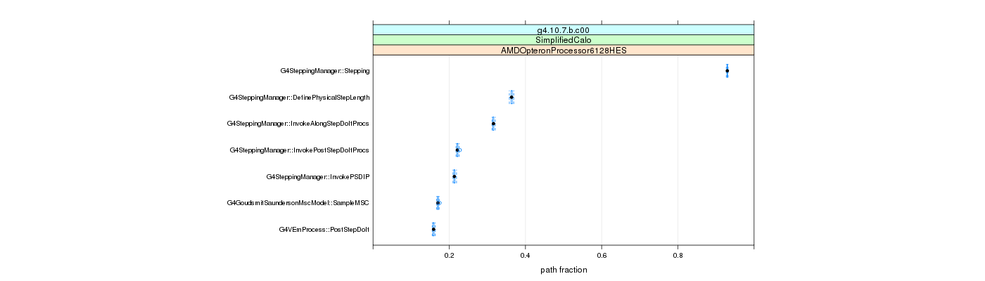 prof_big_paths_frac_plot_15_95.png