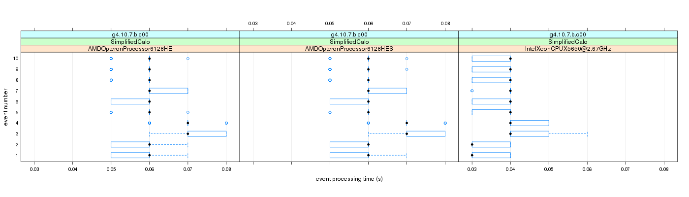 prof_early_events_plot.png