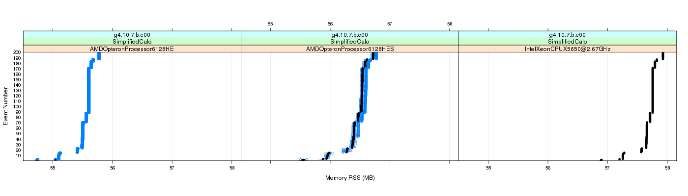 prof_memory_rss_plot.png