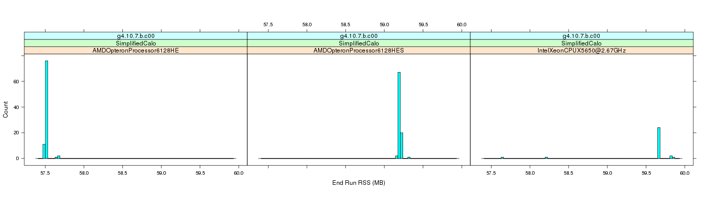 prof_memory_run_rss_histogram.png