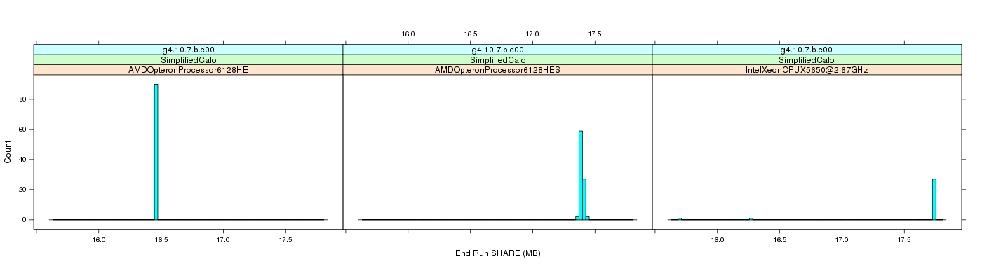 prof_memory_share_histogram.png