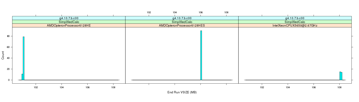 prof_memory_run_vsize_histogram.png