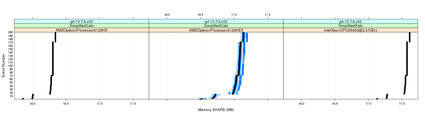 prof_memory_share_plot.png